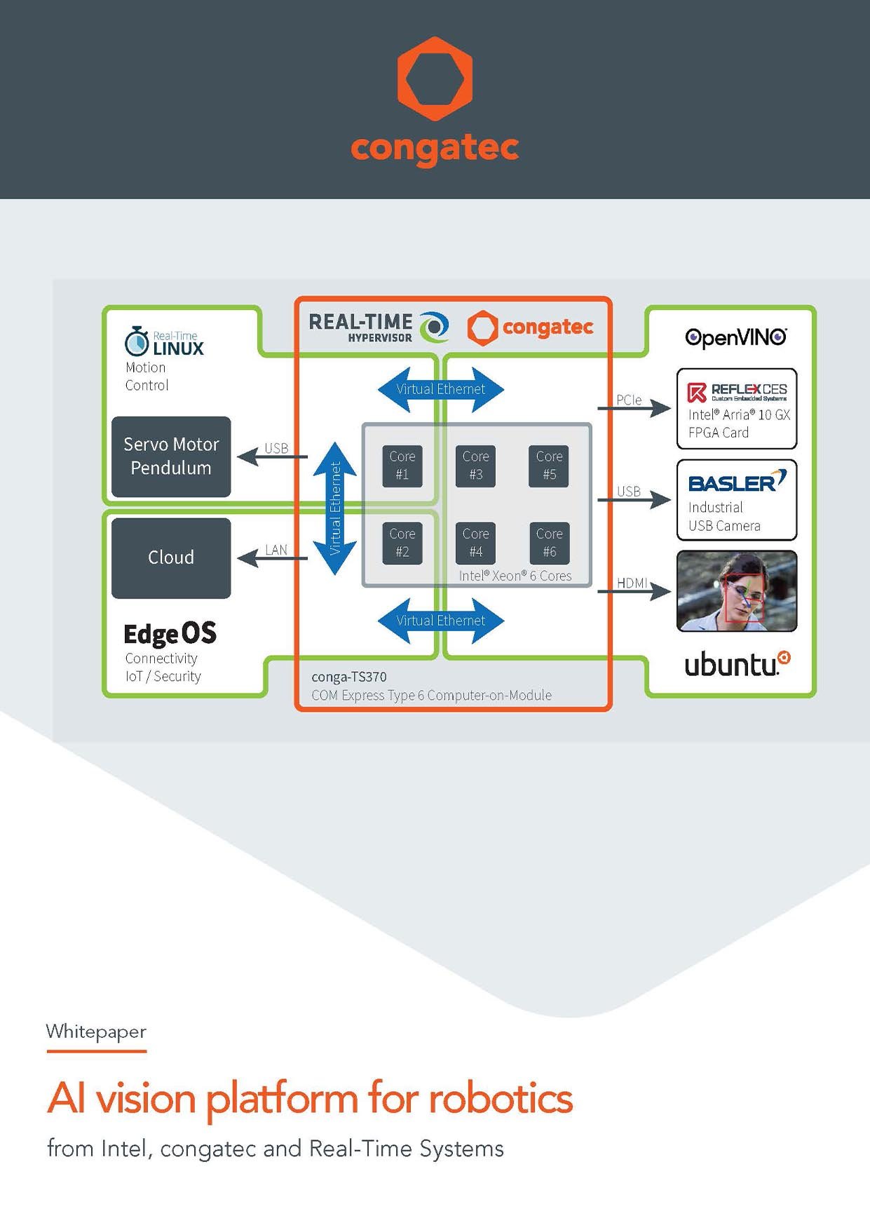 congatec-AI vision platform for robotics