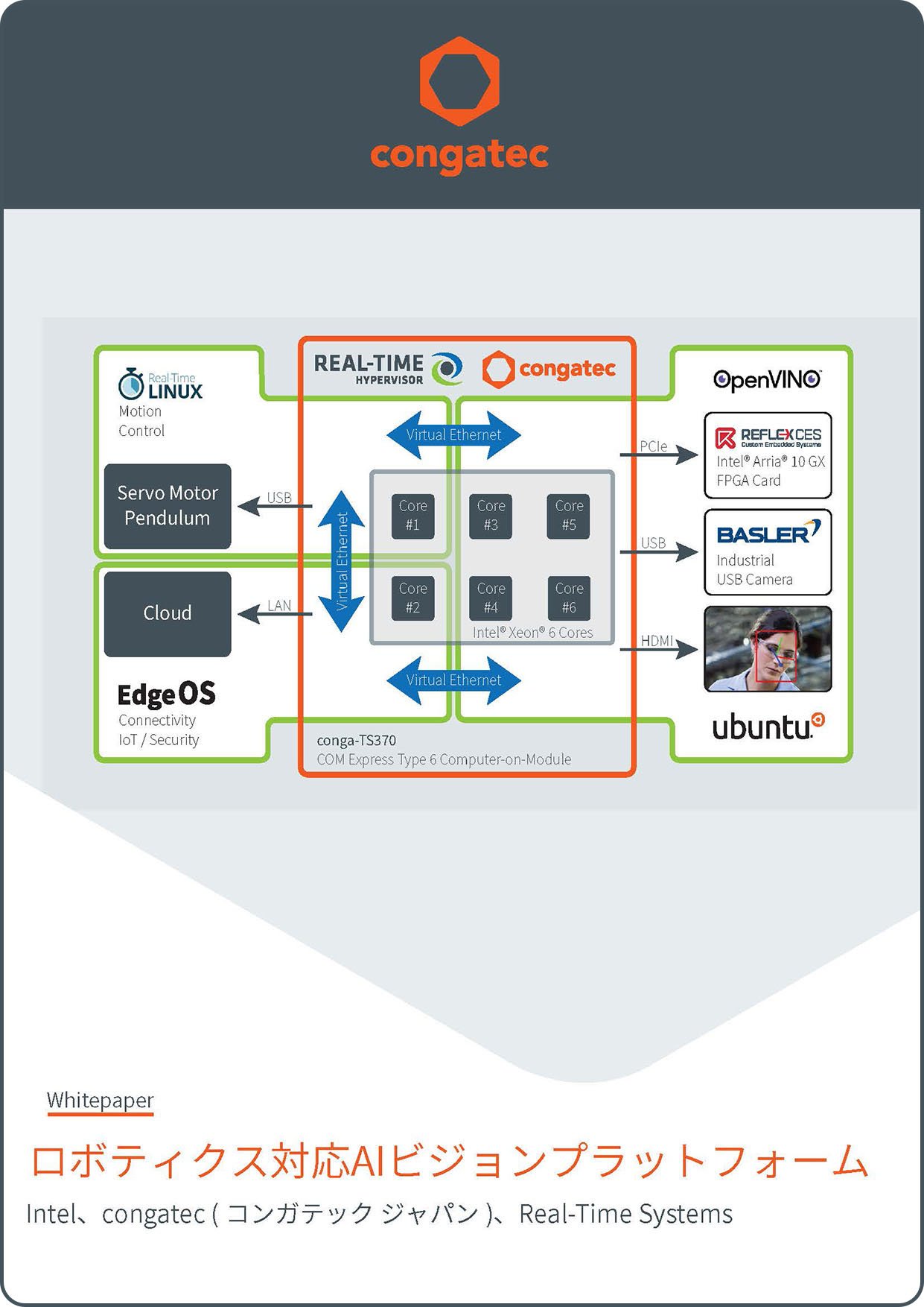mail-congatec-AI vision platform for robotics JP